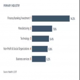 香港超越纽约，成全球超级富豪头号据点