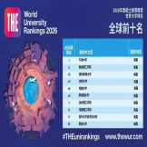 2026世界大学排名：美国高校遥遥领先