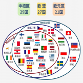 欧盟、申根区、欧元区，一文讲清楚