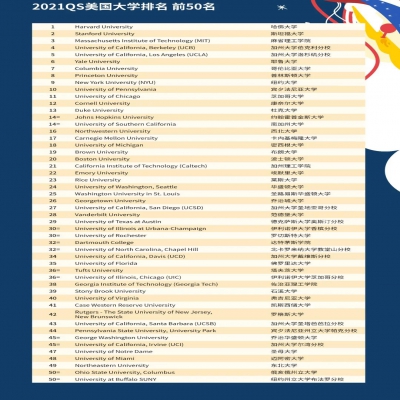 2021美国大学排名出炉，有你心仪的学校吗？